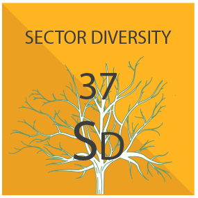 Sector Diversification