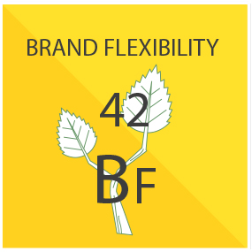 Brand Flexibility