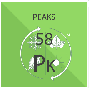 Peaks