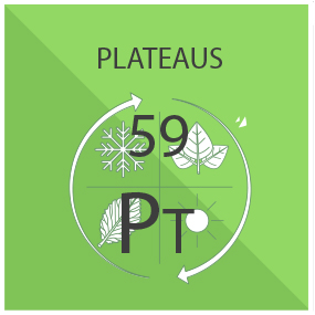 Plateaus